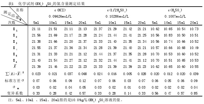 自動定氮儀測定稻米中蛋白質(zhì)