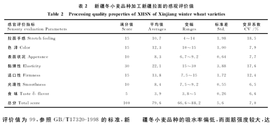 和面儀在新疆拉面加工品質(zhì)評價中的應(yīng)用